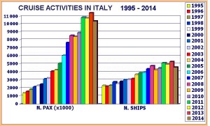 italia crociere 2014 italia crociere 2014