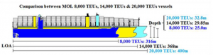 mol giant ship mol giant ship