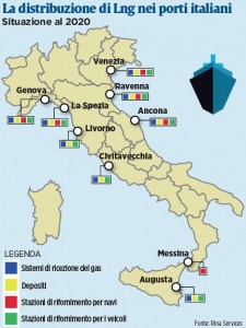 porti-lng porti-lng