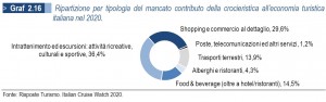 mancato-contributo-crociere-economia-italia-2020 mancato-contributo-crociere-economia-italia-2020
