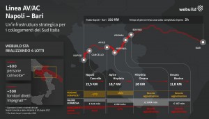 20211210-webuild_infograficaaltavelocita_ita_page-0001 20211210-webuild_infograficaaltavelocita_ita_page-0001