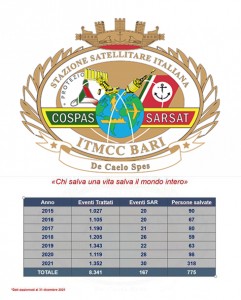 inf-nav-stazione-cospas-sarsat-bilancio-2021-inf-nav inf-nav-stazione-cospas-sarsat-bilancio-2021-inf-nav