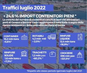 inf-nav-pog-traffici-luglio-2022 inf-nav-pog-traffici-luglio-2022