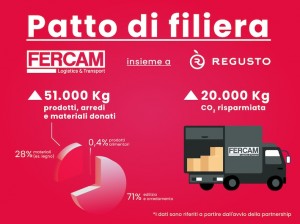 patto_filiera_fercam_newsletter patto_filiera_fercam_newsletter