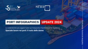 Port Infographcis UPDATE 2024 Port Infographcis UPDATE 2024